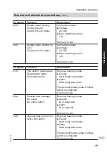 Предварительный просмотр 49 страницы Viessmann BW 301.AS090 Installation And Service Instructions Manual