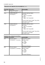 Preview for 50 page of Viessmann BW 301.AS090 Installation And Service Instructions Manual