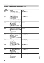 Preview for 52 page of Viessmann BW 301.AS090 Installation And Service Instructions Manual