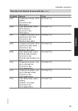 Preview for 53 page of Viessmann BW 301.AS090 Installation And Service Instructions Manual