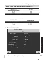 Preview for 81 page of Viessmann BW 301.AS090 Installation And Service Instructions Manual