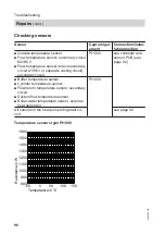 Preview for 96 page of Viessmann BW 301.AS090 Installation And Service Instructions Manual