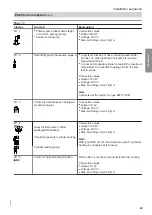 Предварительный просмотр 29 страницы Viessmann BW 301.B06 Installation And Service Instructions Manual