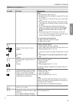 Предварительный просмотр 37 страницы Viessmann BW 301.B06 Installation And Service Instructions Manual