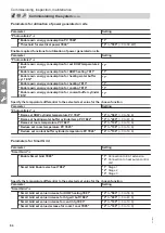 Preview for 64 page of Viessmann BW 301.B06 Installation And Service Instructions Manual