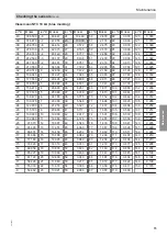 Preview for 73 page of Viessmann BW 301.B06 Installation And Service Instructions Manual