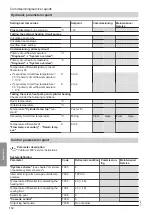 Preview for 112 page of Viessmann BW 301.B06 Installation And Service Instructions Manual