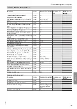 Preview for 113 page of Viessmann BW 301.B06 Installation And Service Instructions Manual