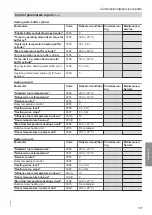 Preview for 117 page of Viessmann BW 301.B06 Installation And Service Instructions Manual