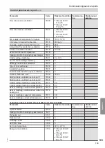 Preview for 119 page of Viessmann BW 301.B06 Installation And Service Instructions Manual