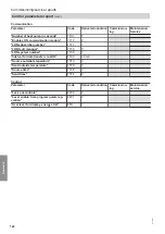 Preview for 122 page of Viessmann BW 301.B06 Installation And Service Instructions Manual