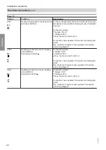 Предварительный просмотр 38 страницы Viessmann BW 301.C090 Installation And Service Instructions For Contractors