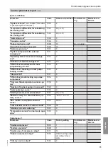 Предварительный просмотр 73 страницы Viessmann BW 301.C090 Installation And Service Instructions For Contractors