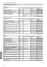 Предварительный просмотр 74 страницы Viessmann BW 301.C090 Installation And Service Instructions For Contractors