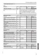 Предварительный просмотр 75 страницы Viessmann BW 301.C090 Installation And Service Instructions For Contractors