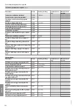 Предварительный просмотр 78 страницы Viessmann BW 301.C090 Installation And Service Instructions For Contractors