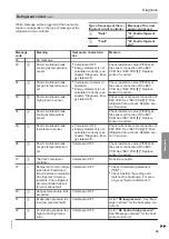 Предварительный просмотр 39 страницы Viessmann BW 301.C17 Operating And Service Instructions