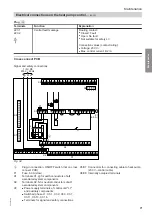 Предварительный просмотр 71 страницы Viessmann BW 301.C17 Operating And Service Instructions