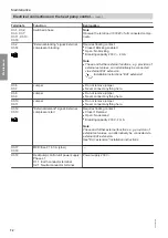 Предварительный просмотр 72 страницы Viessmann BW 301.C17 Operating And Service Instructions