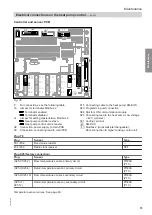 Предварительный просмотр 73 страницы Viessmann BW 301.C17 Operating And Service Instructions