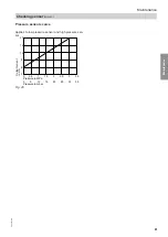 Предварительный просмотр 81 страницы Viessmann BW 301.C17 Operating And Service Instructions