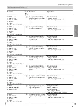 Предварительный просмотр 43 страницы Viessmann BW 352.B027 Installation And Service Instructions Manual