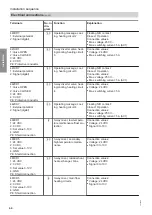 Предварительный просмотр 44 страницы Viessmann BW 352.B027 Installation And Service Instructions Manual