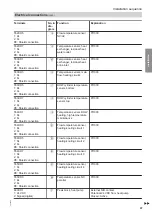 Предварительный просмотр 47 страницы Viessmann BW 352.B027 Installation And Service Instructions Manual