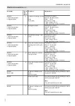 Preview for 49 page of Viessmann BW 352.B027 Installation And Service Instructions Manual