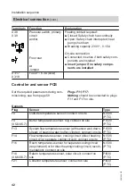 Предварительный просмотр 42 страницы Viessmann BWT 241.A Series Installation And Service Instructions Manual