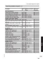 Preview for 109 page of Viessmann BWT 241.A Series Installation And Service Instructions Manual