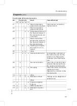 Preview for 17 page of Viessmann C303H Service Instructions For Contractors