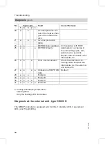 Preview for 18 page of Viessmann C303H Service Instructions For Contractors