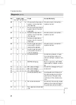 Preview for 20 page of Viessmann C303H Service Instructions For Contractors