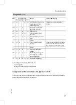 Preview for 21 page of Viessmann C303H Service Instructions For Contractors