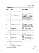 Preview for 23 page of Viessmann C303H Service Instructions For Contractors