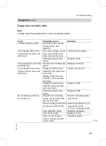 Preview for 25 page of Viessmann C303H Service Instructions For Contractors