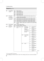 Preview for 32 page of Viessmann C303H Service Instructions For Contractors