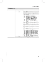 Preview for 33 page of Viessmann C303H Service Instructions For Contractors