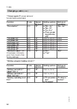 Preview for 92 page of Viessmann C3HA Installation And Service Instructions For Contractors