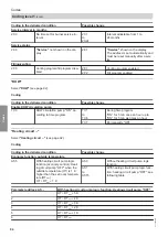 Preview for 94 page of Viessmann C3TB Installation And Service Instructions For Contractors