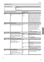 Preview for 95 page of Viessmann C3TB Installation And Service Instructions For Contractors