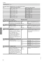 Preview for 96 page of Viessmann C3TB Installation And Service Instructions For Contractors