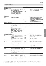 Preview for 97 page of Viessmann C3TB Installation And Service Instructions For Contractors