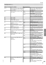 Preview for 99 page of Viessmann C3TB Installation And Service Instructions For Contractors