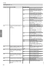 Preview for 100 page of Viessmann C3TB Installation And Service Instructions For Contractors