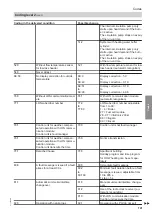 Preview for 101 page of Viessmann C3TB Installation And Service Instructions For Contractors