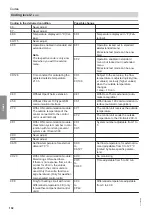 Preview for 102 page of Viessmann C3TB Installation And Service Instructions For Contractors