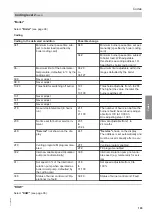 Preview for 103 page of Viessmann C3TB Installation And Service Instructions For Contractors