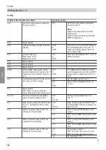 Preview for 104 page of Viessmann C3TB Installation And Service Instructions For Contractors